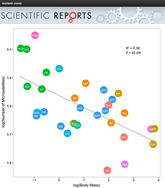 Accepted Nucleic Acids Resear