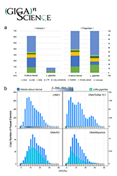 Accepted Nucleic Acids Resear